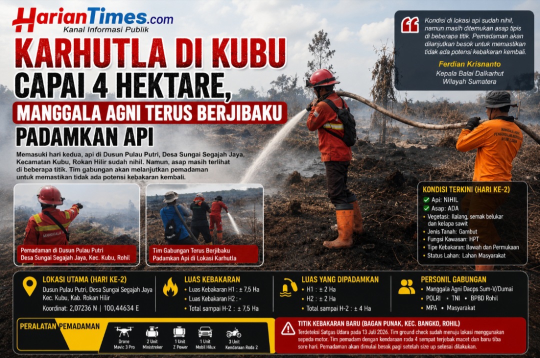 Karhutla di Kubu Capai 4 Hektare, Manggala Agni Terus Berjibaku Padamkan Api