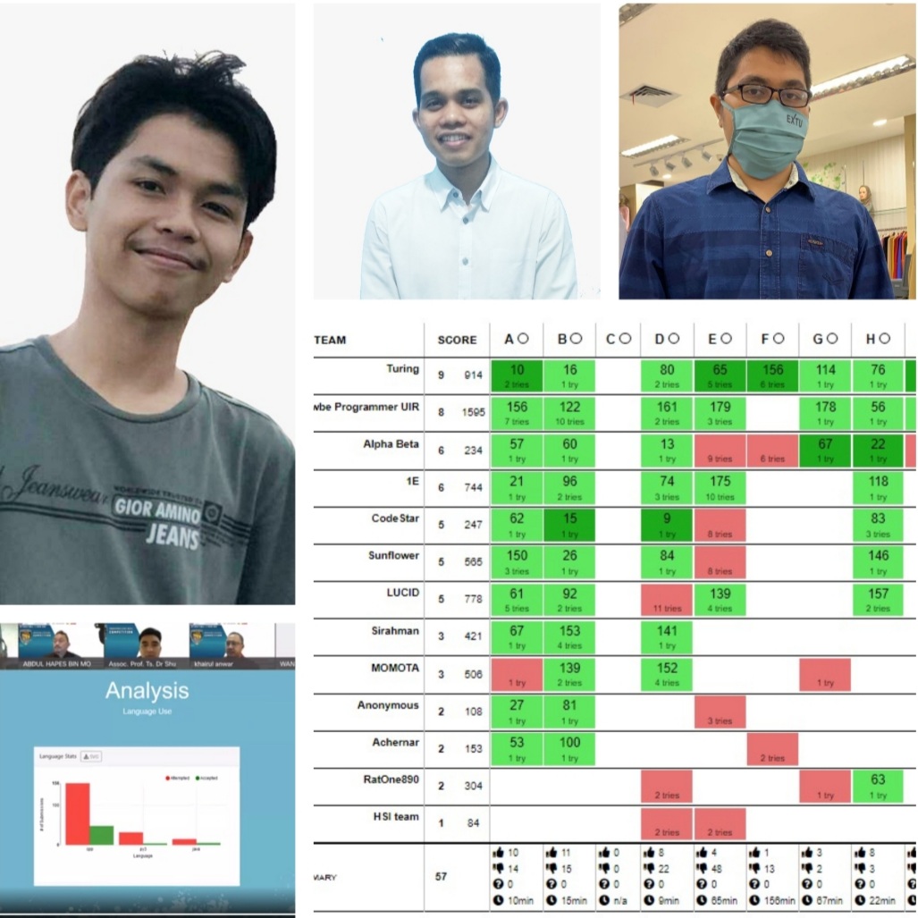 International C-PROM 202, Mahasiswa TI FT UIR Bawa Pulang Gold Award dari UiTM Malaysia